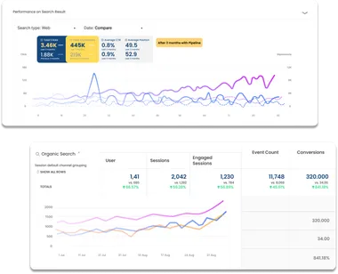 Peakflo SEO case study
